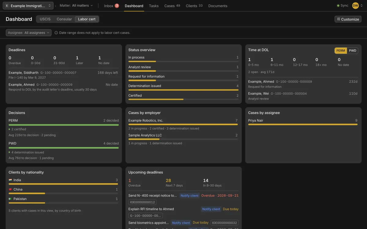 Labor certification dashboard with deadlines, status overview, and decision times