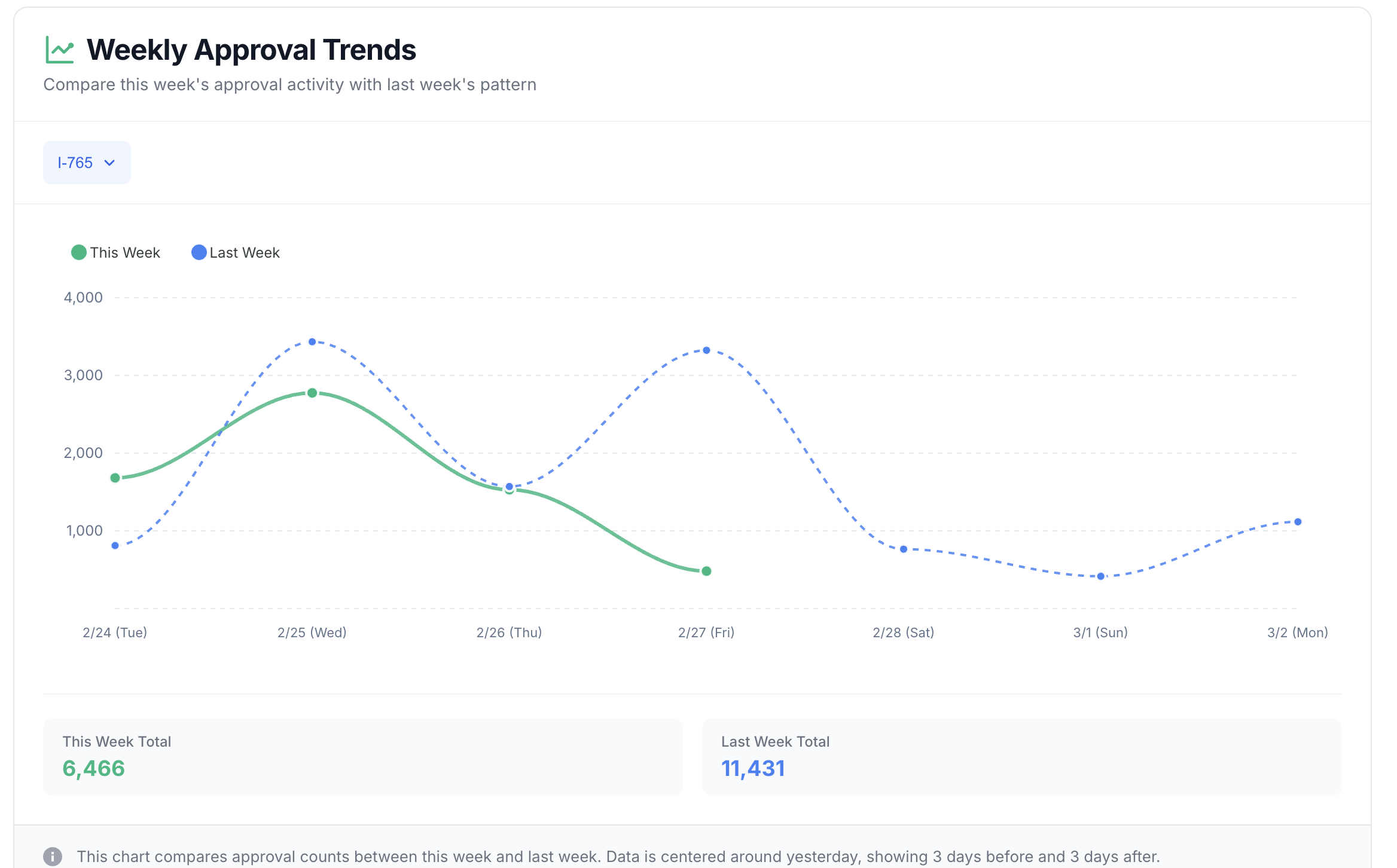 USCIS Case Tracker with 10M+ Cases | Real-Time Updates & Analysis ...